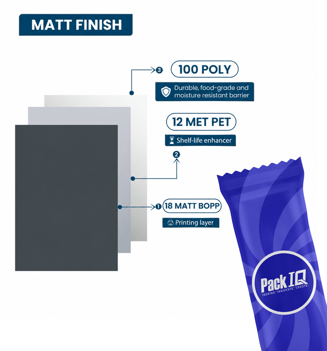 Center Seal Pouch Features-02