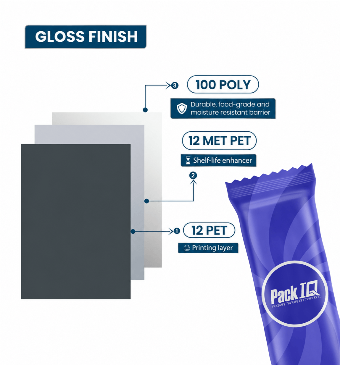 Center Seal Pouch Features-03